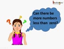 Grade VII Math - What are Integers?