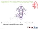 Physics Magnetic Effects of Current part 6 (Circular loop) CBSE class 10 X