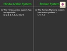 Grade IV Math roman numerals (Introduction )